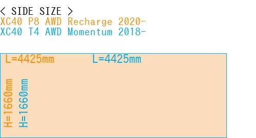 #XC40 P8 AWD Recharge 2020- + XC40 T4 AWD Momentum 2018-